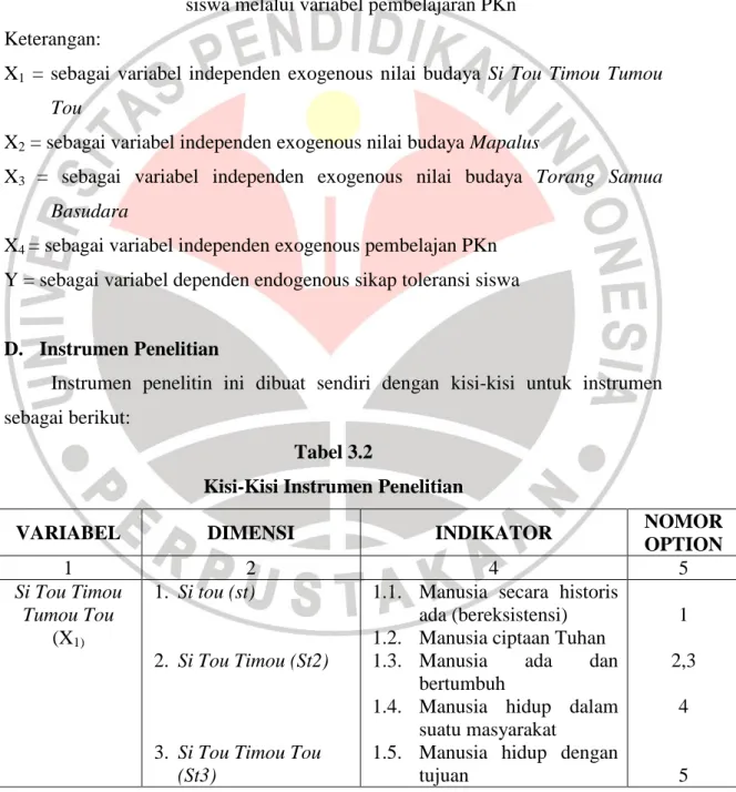 Gambar 3.2. Diagram jalur pengaruh variabel nilai budaya Si Tou Timou  Tumou Tou, Mapalus dan Torang Samua Basudara terhadap sikap toleransi 