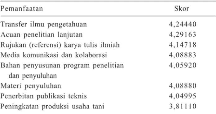 Tabel 3. Pemanfaatan hasil penelitian pertanian LPND oleh reponden.