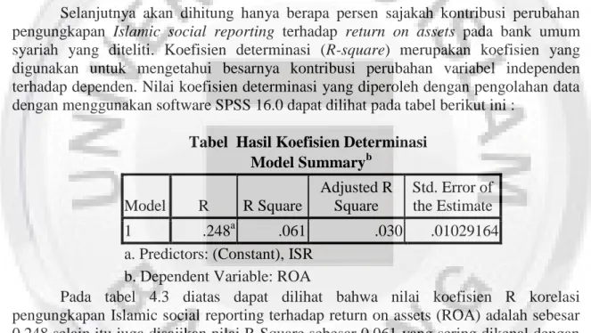 Tabel  Hasil Koefisien Determinasi  Model Summary b Model  R  R Square  Adjusted R Square  Std