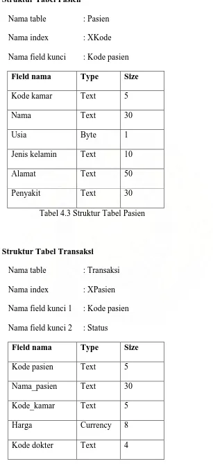 Tabel 4.3 Struktur Tabel Pasien 