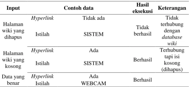 Tabel 4. Pengujian Link Otomatis 
