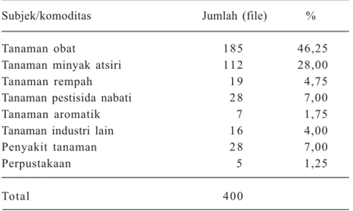 Tabel 4. Pemanfaatan koleksi informasi elektronis oleh peneliti Balittro berdasarkan subjek/komoditas, Mei-Juni 2007.