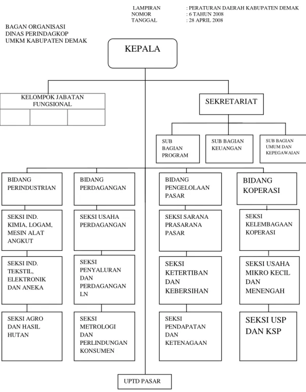 Gambar 4.1 Stuktur Organisasi 