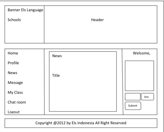 Gambar 3.21 Perancangan Layar News 