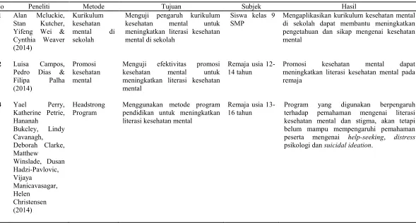 Tabel 2. Penelitian Terdahulu
