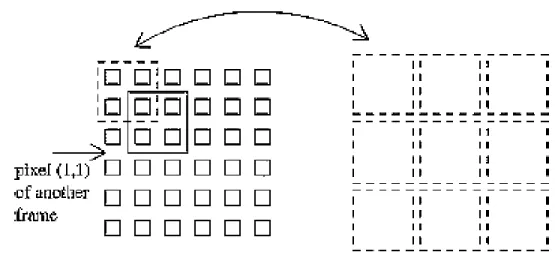 Gambar 2.6. Model super resolution [5] 