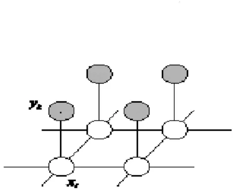Gambar 2.12. Aplikasi teorema Markov Network [13] 