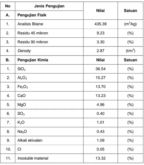 Tabel 5. Sifat Fisik dan Kandungan Kimia Fly Ash PLTU Cilacap 