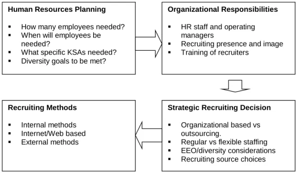 Gambar 6.1. Strategi Rekrutmen 