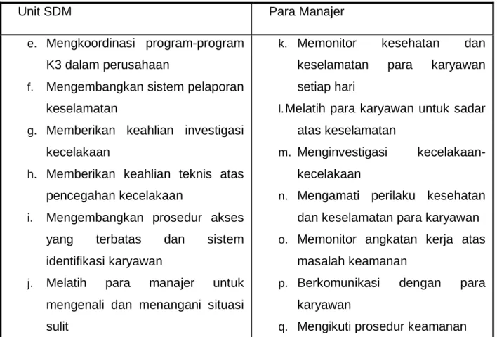 Tabel 10.1. Pembagian tugas K3 dalam Perusahaan 