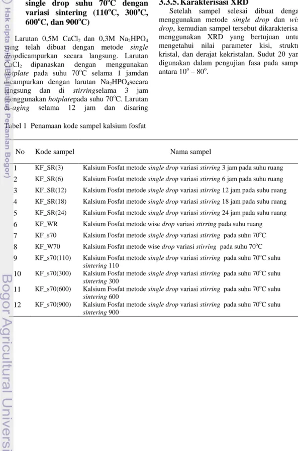 Tabel 1  Penamaan kode sampel kalsium fosfat 