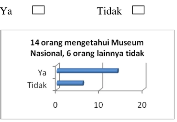 Gambar 3.1  Grafik hasil 1