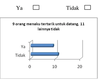 Gambar 3.5  Grafik hasil 5