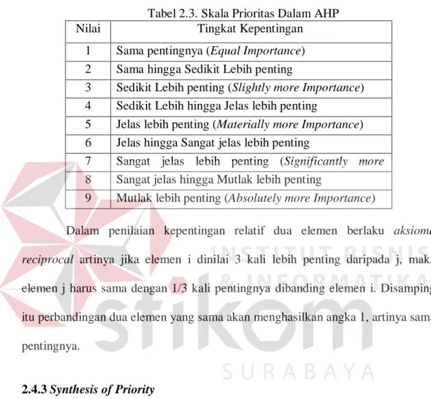 Tabel 2.3. Skala Prioritas Dalam AHP 