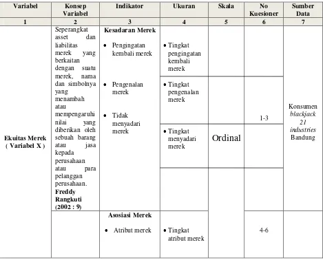 Tabel 3.1Operasional Variabel Penelitian