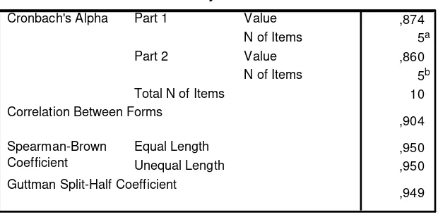 Tabel 3.4Standar Penilaian Koefisien Validitas dan Realibilitas