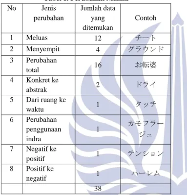 Gambar 1 Cheat 