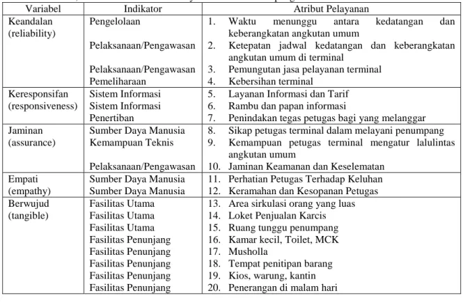 Tabel 1. Variabel, Indikator dan Atribut Pelayanan Untuk Penumpang di Terminal Makassar Metro 