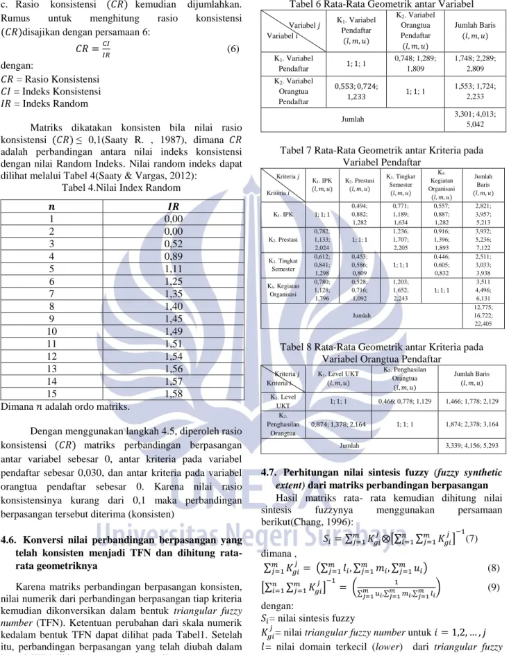 Tabel 4.Nilai Index Random 