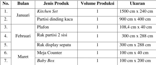Tabel 5  Daftar Produksi 