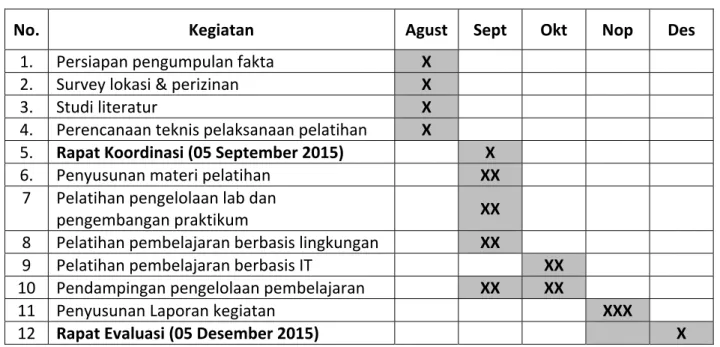 Tabel 1. Jadwal Kegiatan Pelaksanaan Pengabdian Masyarakat 