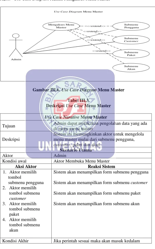 Gambar III.6. Use Case Diagram Menu Master  Tabel III.3. 