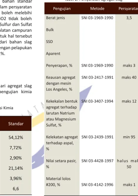 Tabel 1. Pengujian Komposisi Kimia