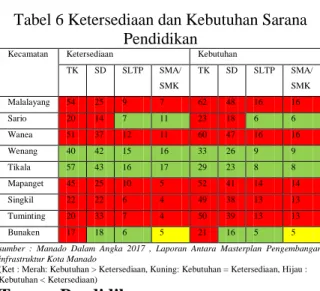 Tabel 4 Jumlah Fasilitas Kesehatan di Kota  Manado 