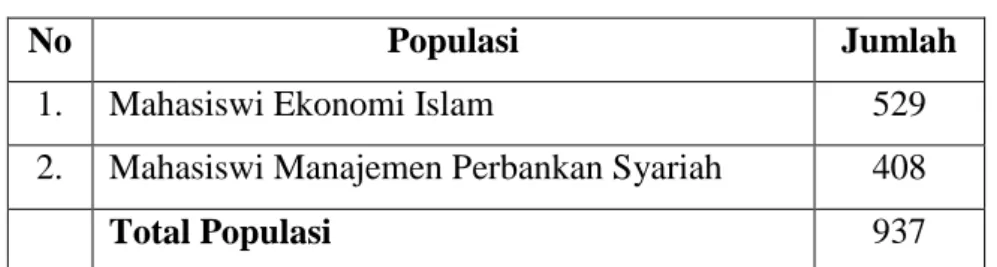 Tabel 4.1 Jumlah Mahasiswi Fakultas Ekonomi dan Bisnis Islam  UIN Imam Bonjol Padang 
