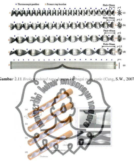 Gambar 2.11 Broken twisted tape dengan berbagai twist ratio (Cang, S.W., 2007) 