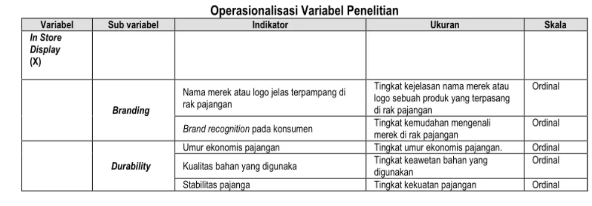 Tabel  9  di  bawah  ini  menyajikan  operasiona- operasiona-lisasi variabel penelitian