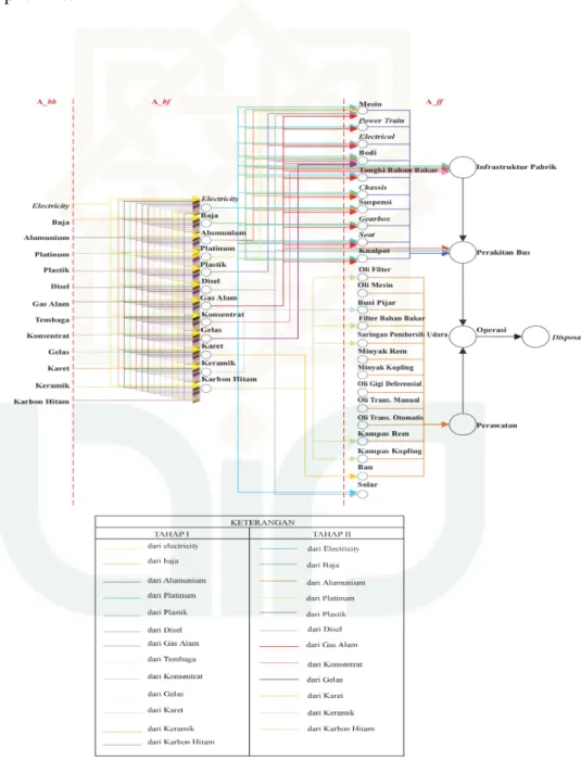 Gambar 4.2 Flow Chart Konsumsi Energi Bus 