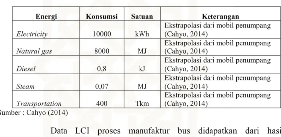 Tabel 4.1 Konsumsi Energi untuk Manufaktur Satu Unit Bus 