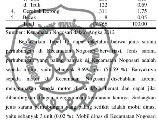 Tabel 13. Sarana Perhubungan di Kecamatan Nogosari Tahun 2011  No.  Jenis Sarana 