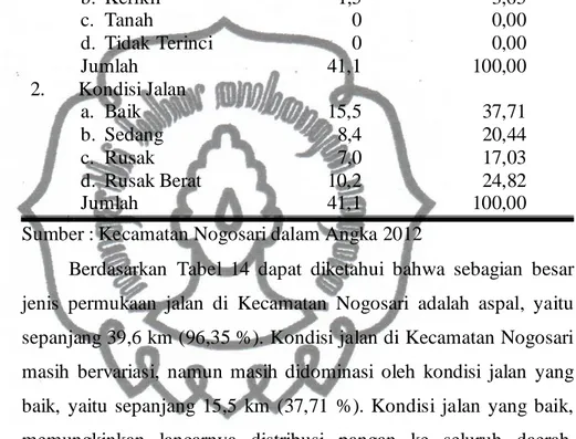 Tabel 14. Keadaan Jalan di Kecamatan Nogosari Tahun 2011  No.  Keadaan Jalan  Panjang Jalan 