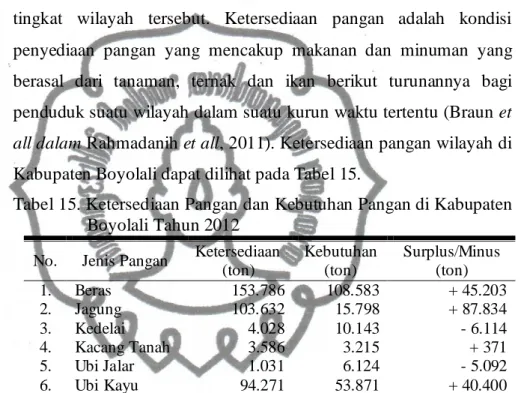 Tabel 15. Ketersediaan Pangan dan Kebutuhan Pangan di Kabupaten  Boyolali Tahun 2012 