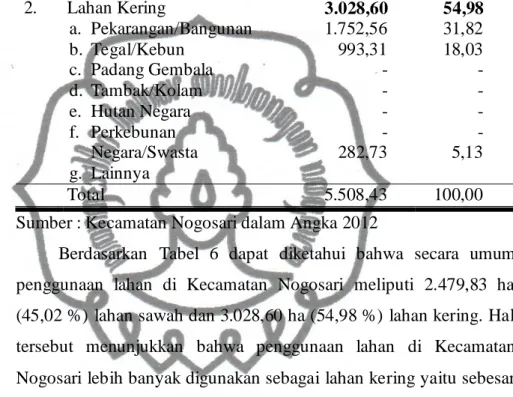 Tabel 6. Luas Daerah dan Tata Guna Lahan di Kecamatan Nogosari  Tahun 2011 