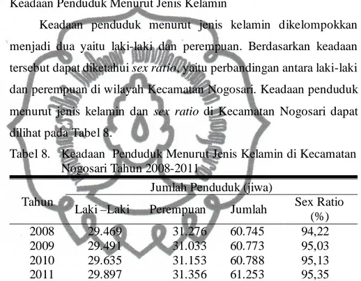 Tabel 8.  Keadaan  Penduduk Menurut Jenis Kelamin di Kecamatan  Nogosari Tahun 2008-2011 