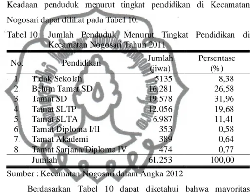 Tabel 10.  Jumlah  Penduduk  Menurut  Tingkat  Pendidikan  di  Kecamatan Nogosari Tahun 2011 