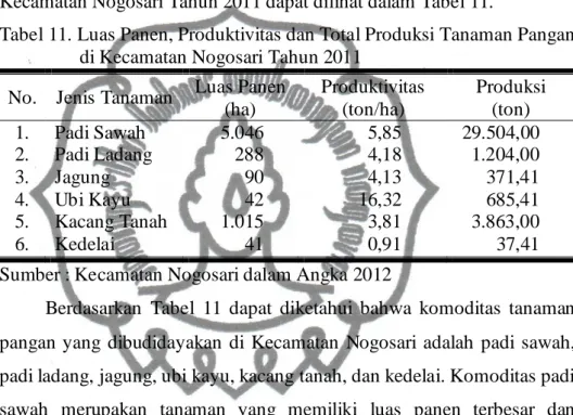 Tabel 11. Luas Panen, Produktivitas dan Total Produksi Tanaman Pangan  di Kecamatan Nogosari Tahun 2011 