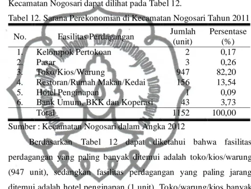 Tabel 12. Sarana Perekonomian di Kecamatan Nogosari Tahun 2011  No.  Fasilitas Perdagangan  Jumlah 