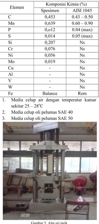 Tabel  2. Analisa komposisi kimia raw material 
