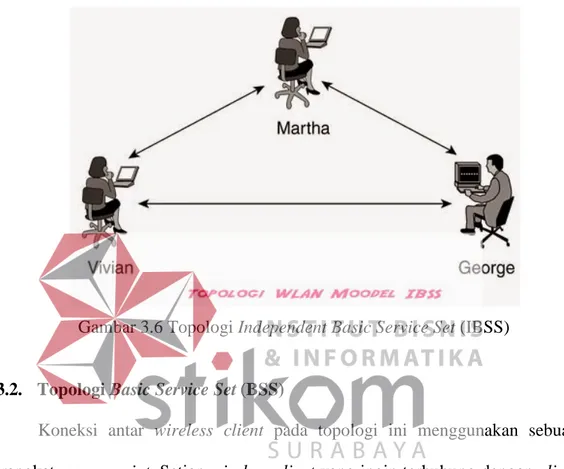 Gambar 3.6 Topologi Independent Basic Service Set (IBSS) 