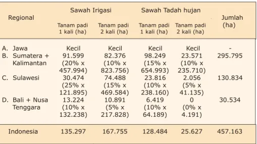 Tabel 15.   Potensi  perluasan  areal  tanam  jagung  dengan  peningkatan  indeks  pertanaman di lahan sawah