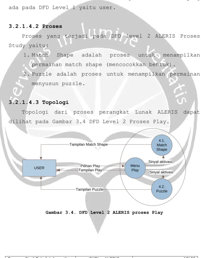 Gambar 3.4. DFD Level 2 ALERIS proses Play 