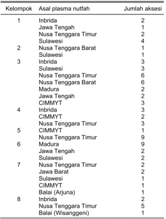 Tabel 5. Hasil pengelompokan aksesi menurut analisis  cluster dengan menggunakan peubah tanaman  Kelompok  Asal plasma nutfah  Jumlah aksesi