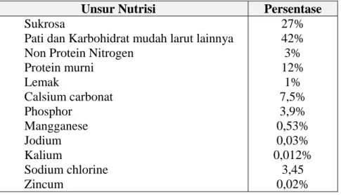 Tabel 1. Kandungan nutrisi rumen  mirobial suplement (RMS)  Unsur Nutrisi  Persentase  Sukrosa  