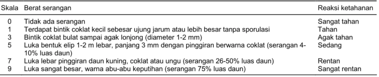 Tabel 3.  Skala penilaian ketahanan plasma nutfah padi  terhadap penyakit blas leher/malai