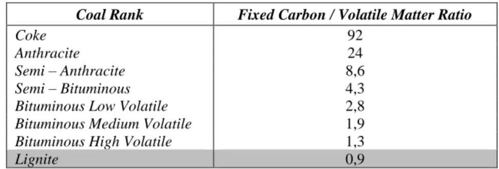 Tabel 1. Klasifikasi Peringkat Batubara Berdasarkan Nilai Fuel Ratio  