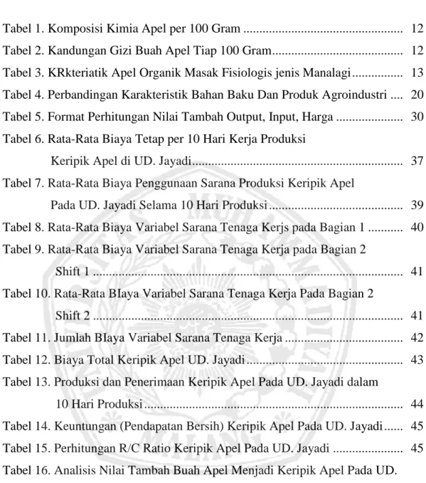 Tabel 1. Komposisi Kimia Apel per 100 Gram .................................................